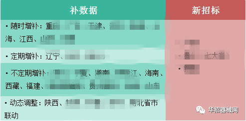 2019，醫(yī)用耗材省市級(jí)招采大變局
